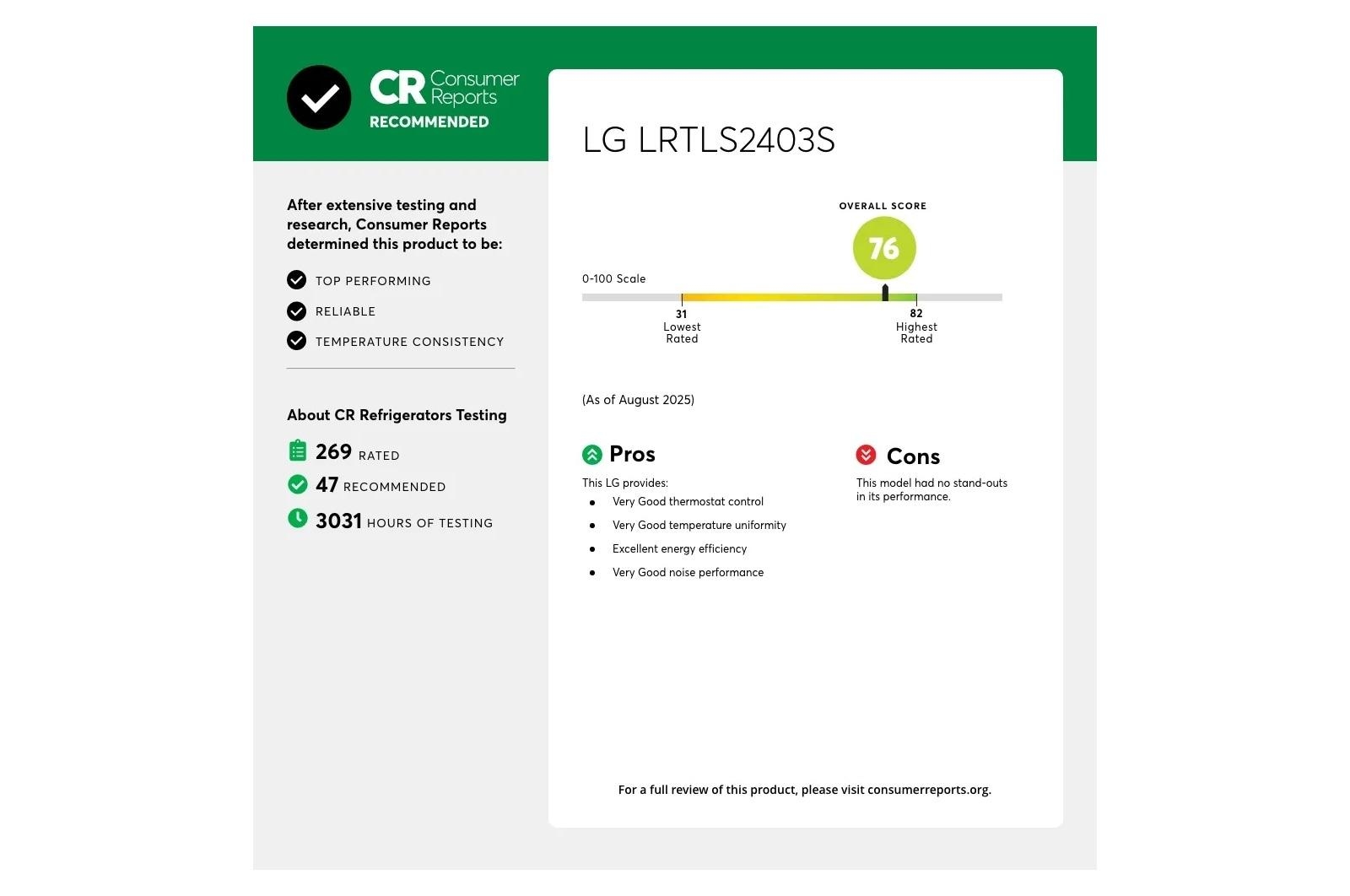 LG Appliances Top Freezer Refrigerator