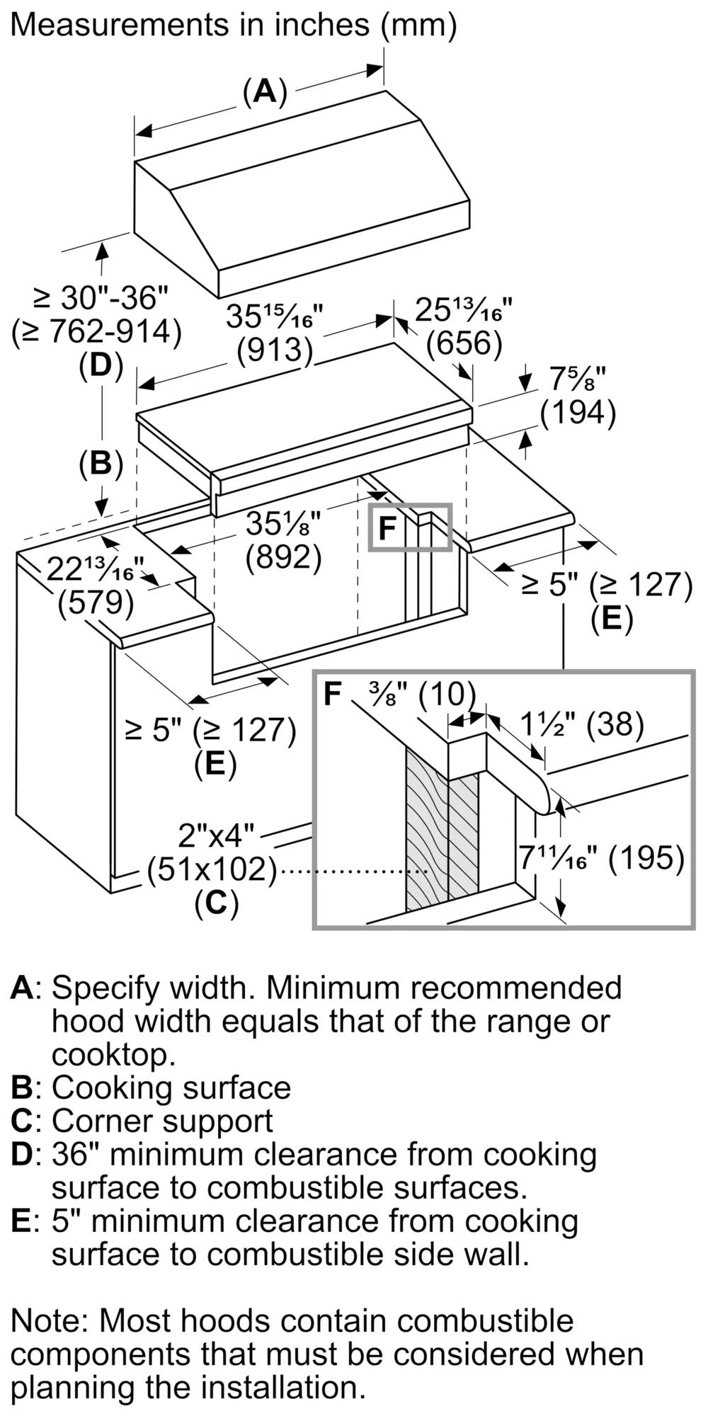 Thermador Gas Ranges Cooktops (Gas)