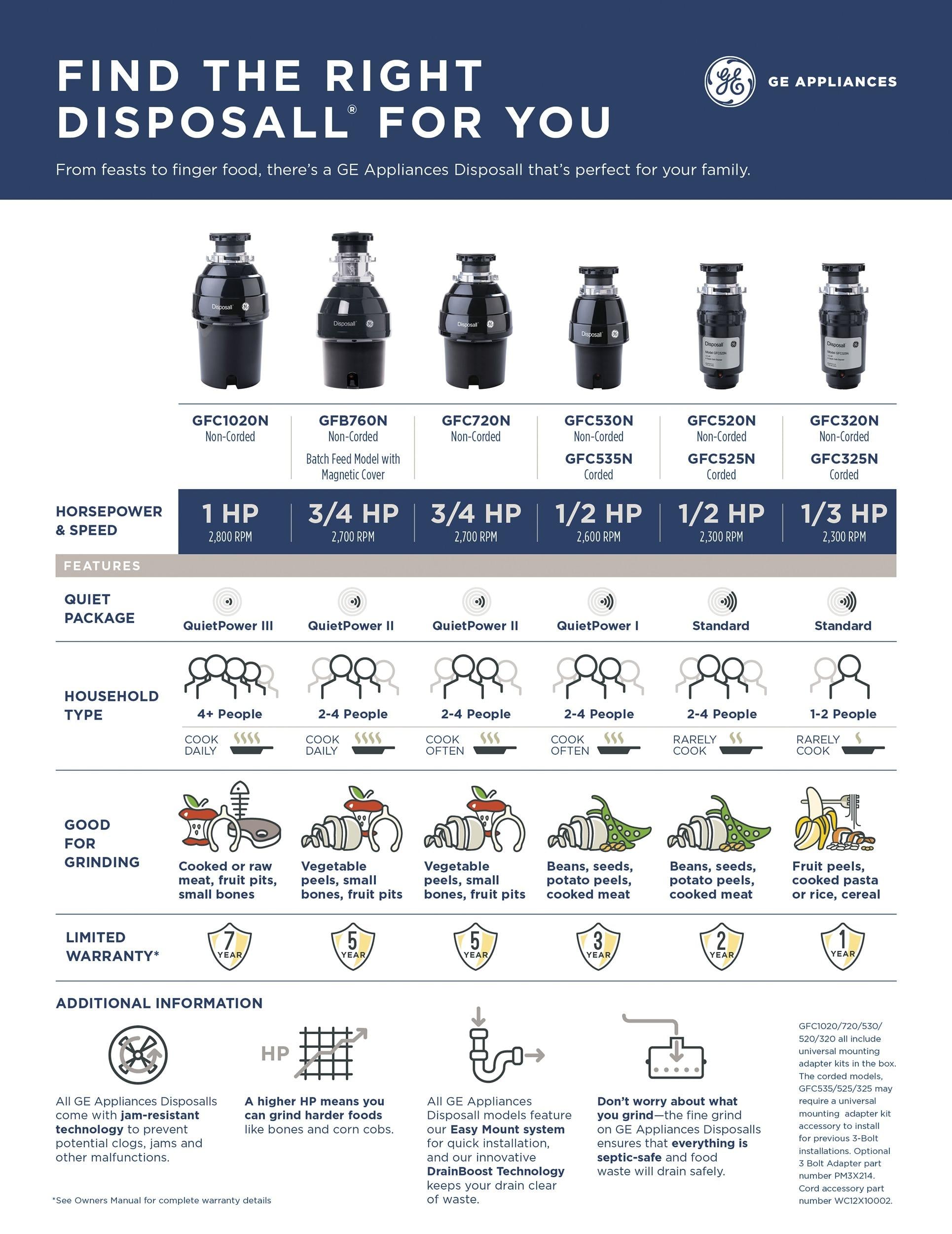 GE Appliances Garbage Disposal