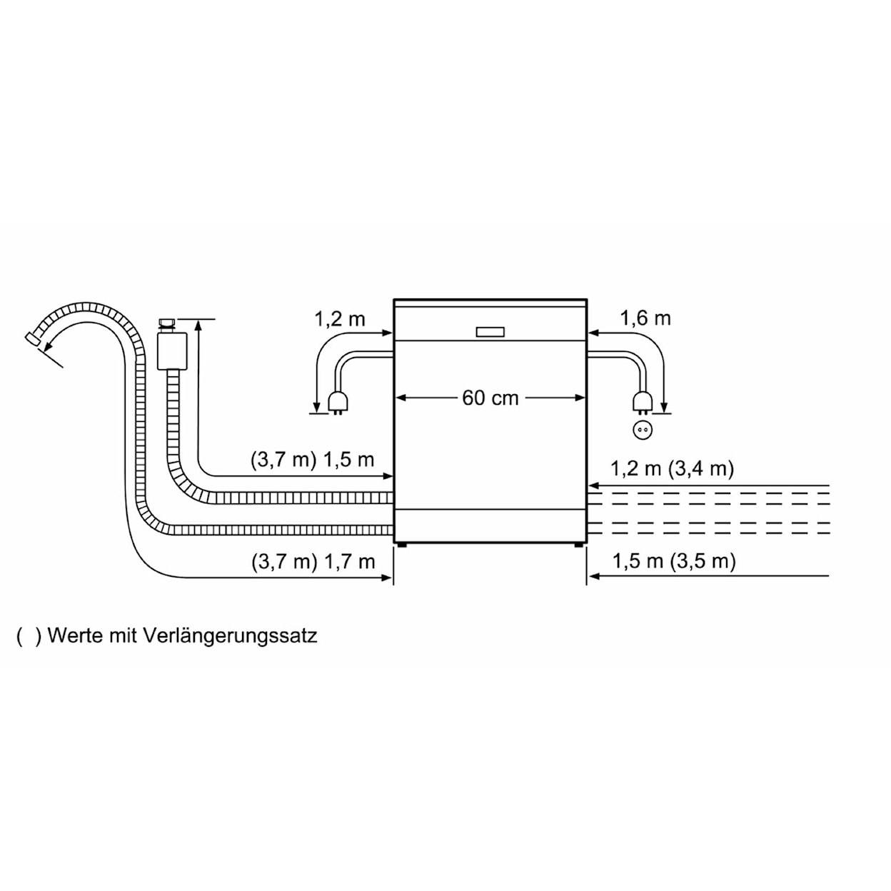 Bosch Dishwashers Built In Dishwasher