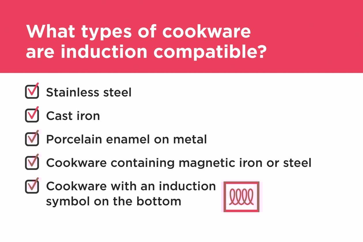 Frigidaire Electric Ranges Cooktops (Electric)