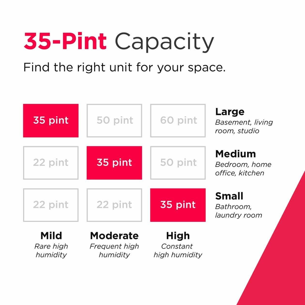Frigidaire Dehumidifiers 31 - 40 Pint Dehumidifier