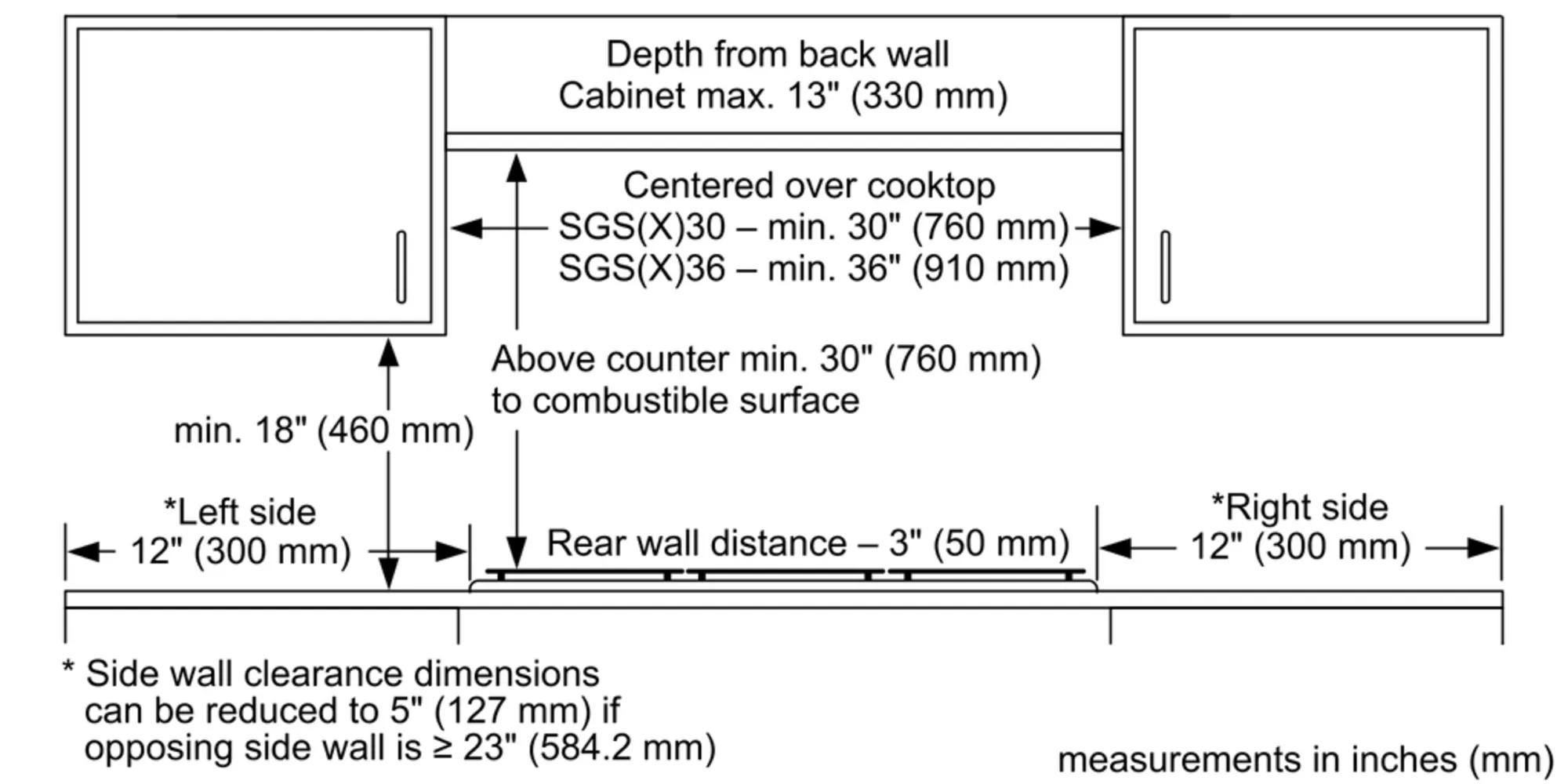 Thermador Gas Ranges Cooktops (Gas)