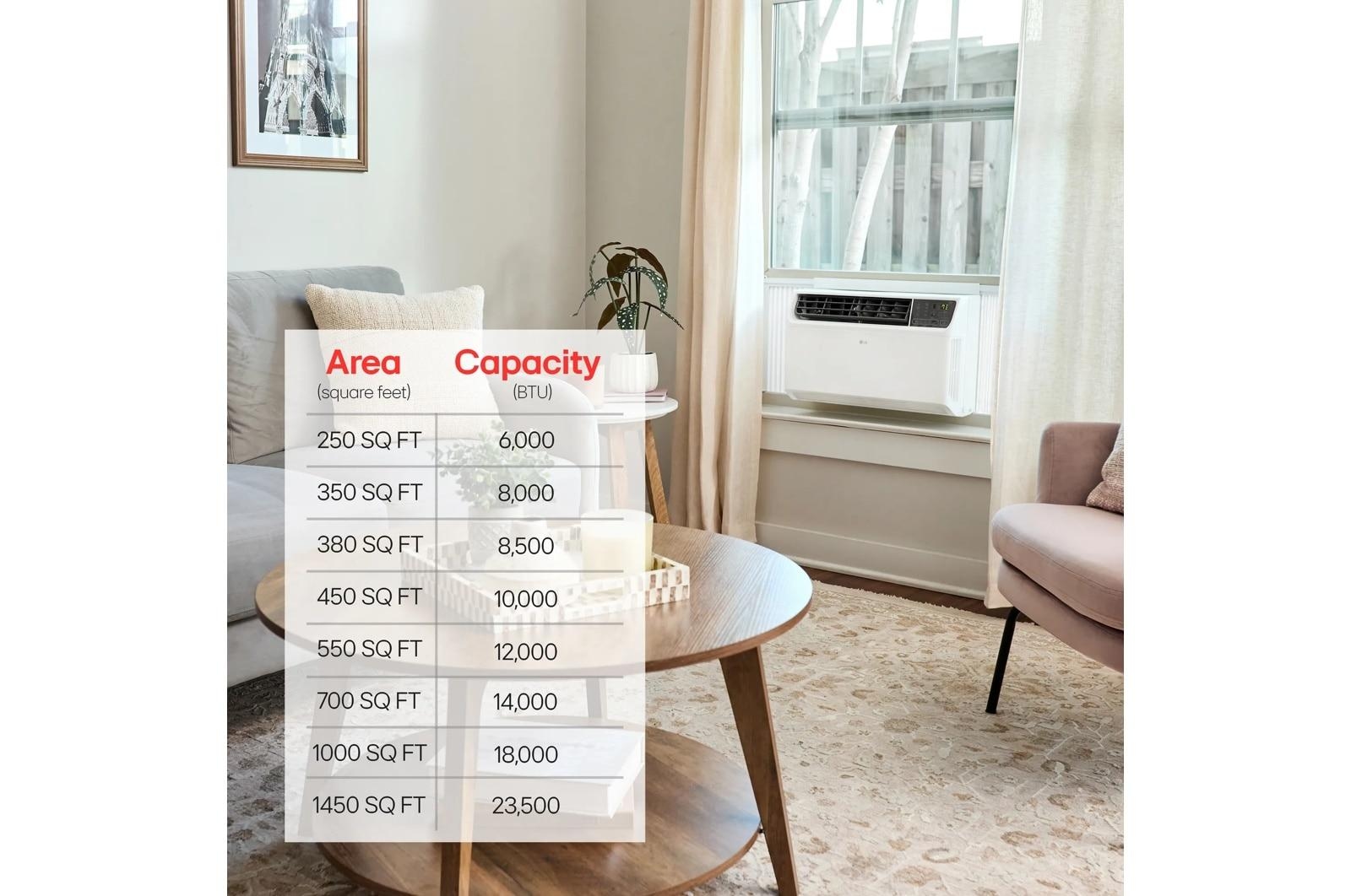 LG Appliances Air Conditioners 15,001-19,000 Btu Air Conditioner