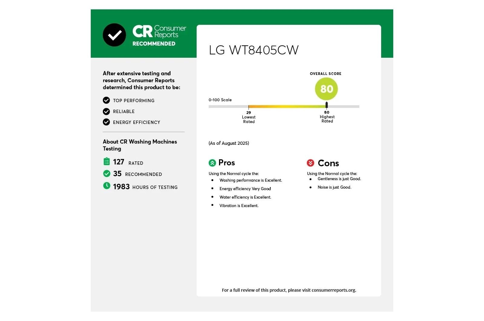 High Efficiency Top Load Washer
