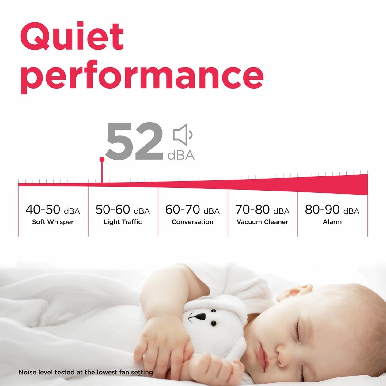 Frigidaire Air Conditioners 5,700 - 7,400 Btu Air Conditioner