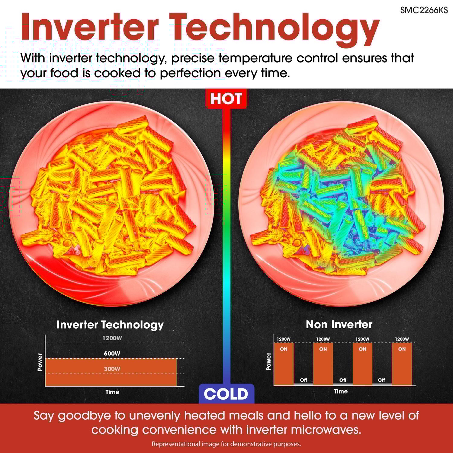 Sharp Appliances Microwave Sharp Appliances Countertop Microwave