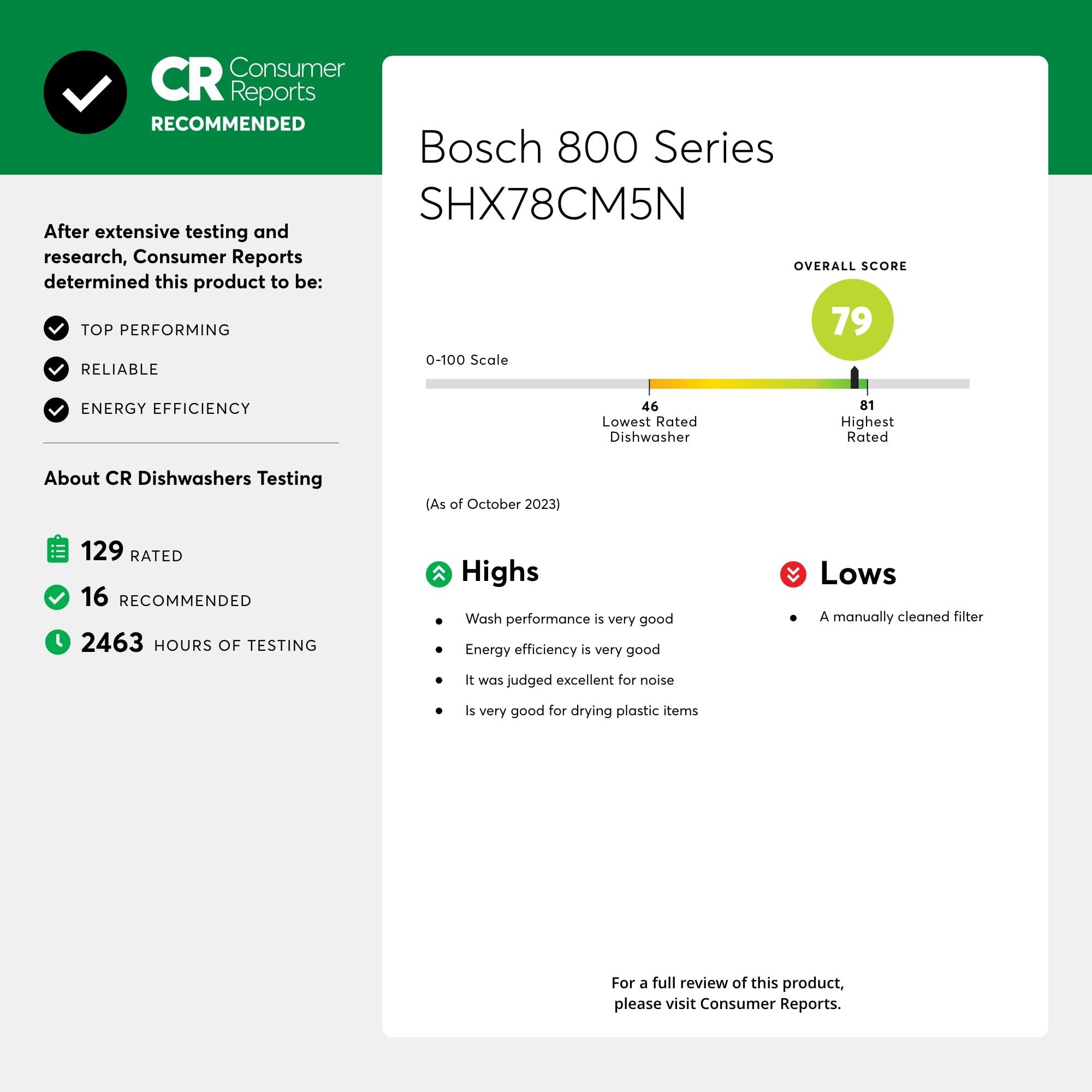 The Have it Your Way Dishwasher