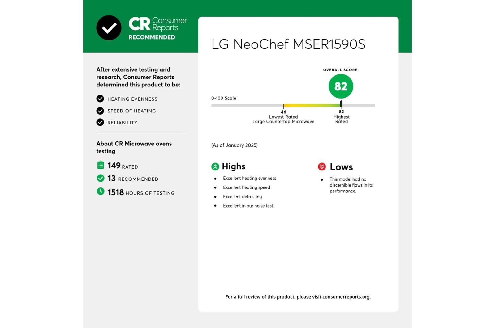 LG Appliances Countertop Microwave