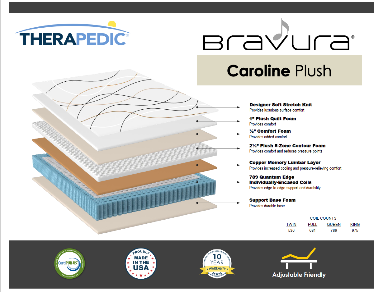 Therapedic Bravura Therapedic Caroline Plush Queen Mattress