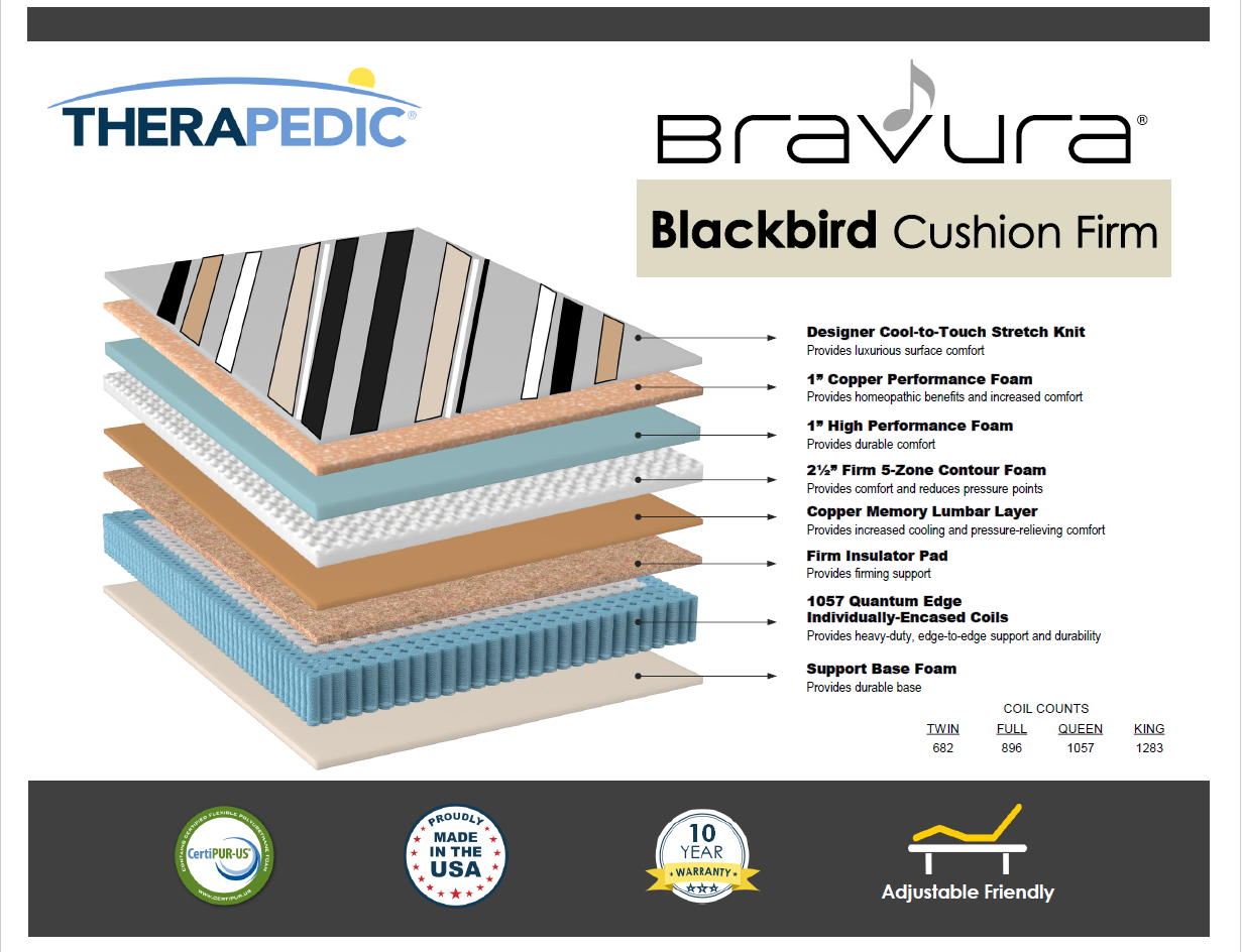 Blackbird Firm Queen Mattress
