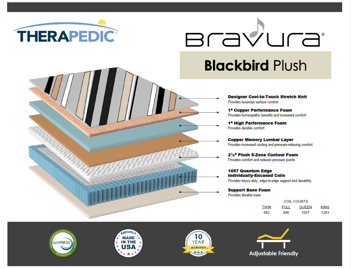 Therapedic Bravura Therapedic Blackbird Plush Queen Mattress