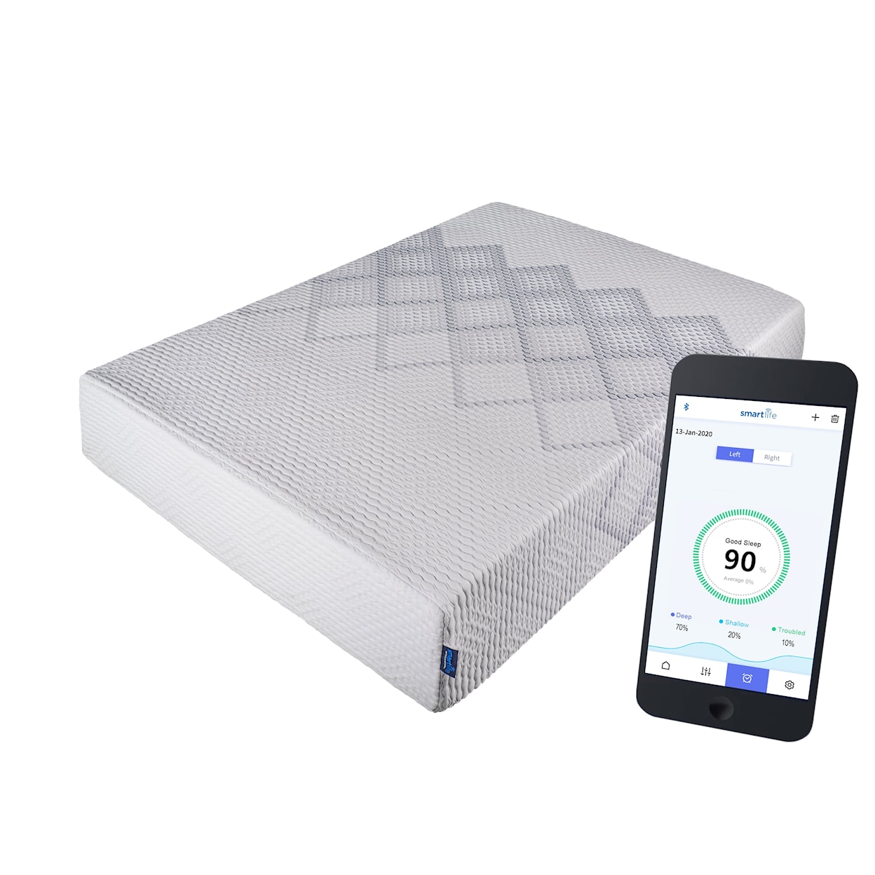 King Koil King Koil SmartLife Ivy Firm Mattress - Queen