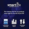 King Koil King Koil SmartLife Lotus Plush Mattress - King