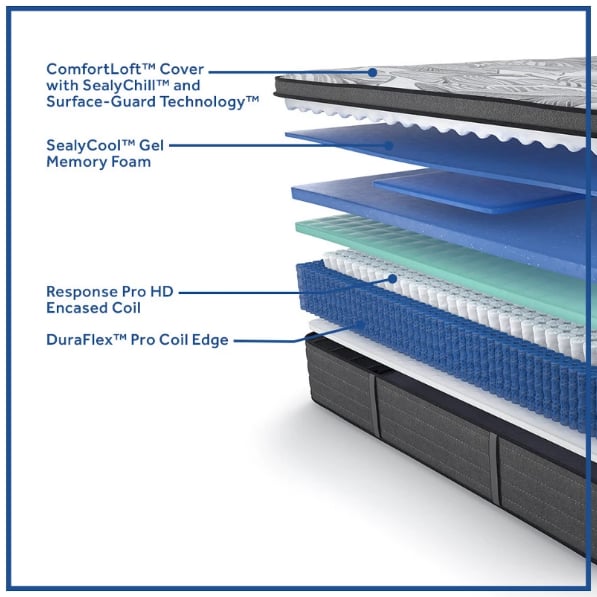 Sealy Posturepedic® Euclid Avenue Medium 2717251M Posturepedic® Euclid