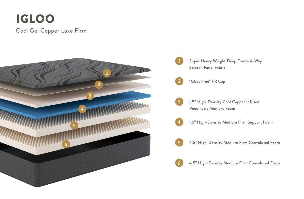 Sam Levitz Signature Series Igloo 650401183 Twin Copper Lux Firm