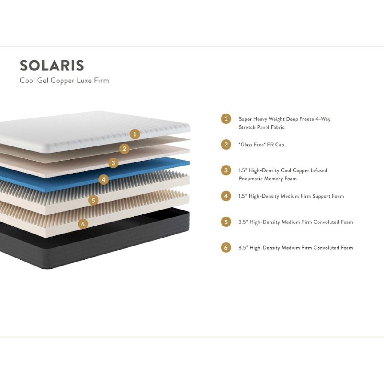 Sam Levitz Signature Series Solaris 8" Lux Firm Cal King Mattress