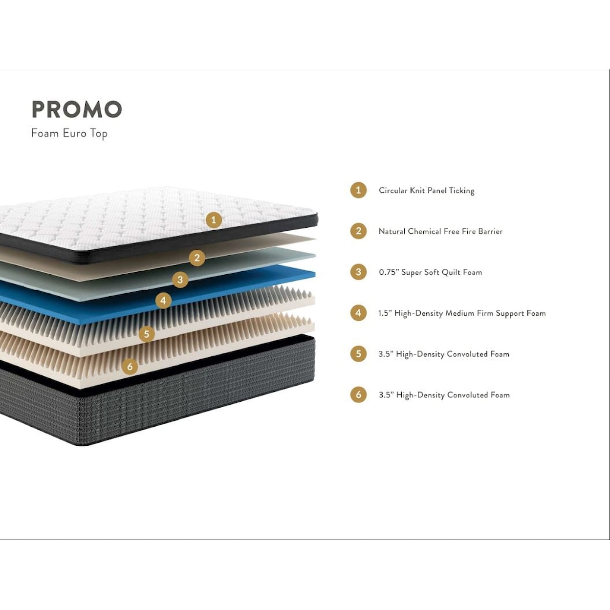 Sam Levitz Signature Series Promo 9.5" Foam Queen Mattress