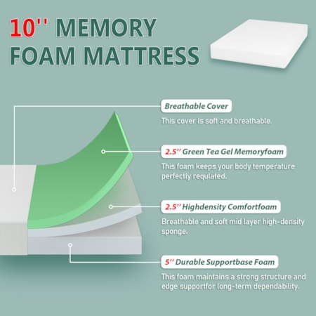 10&quot; Full Green Tea Gel Memory Foam