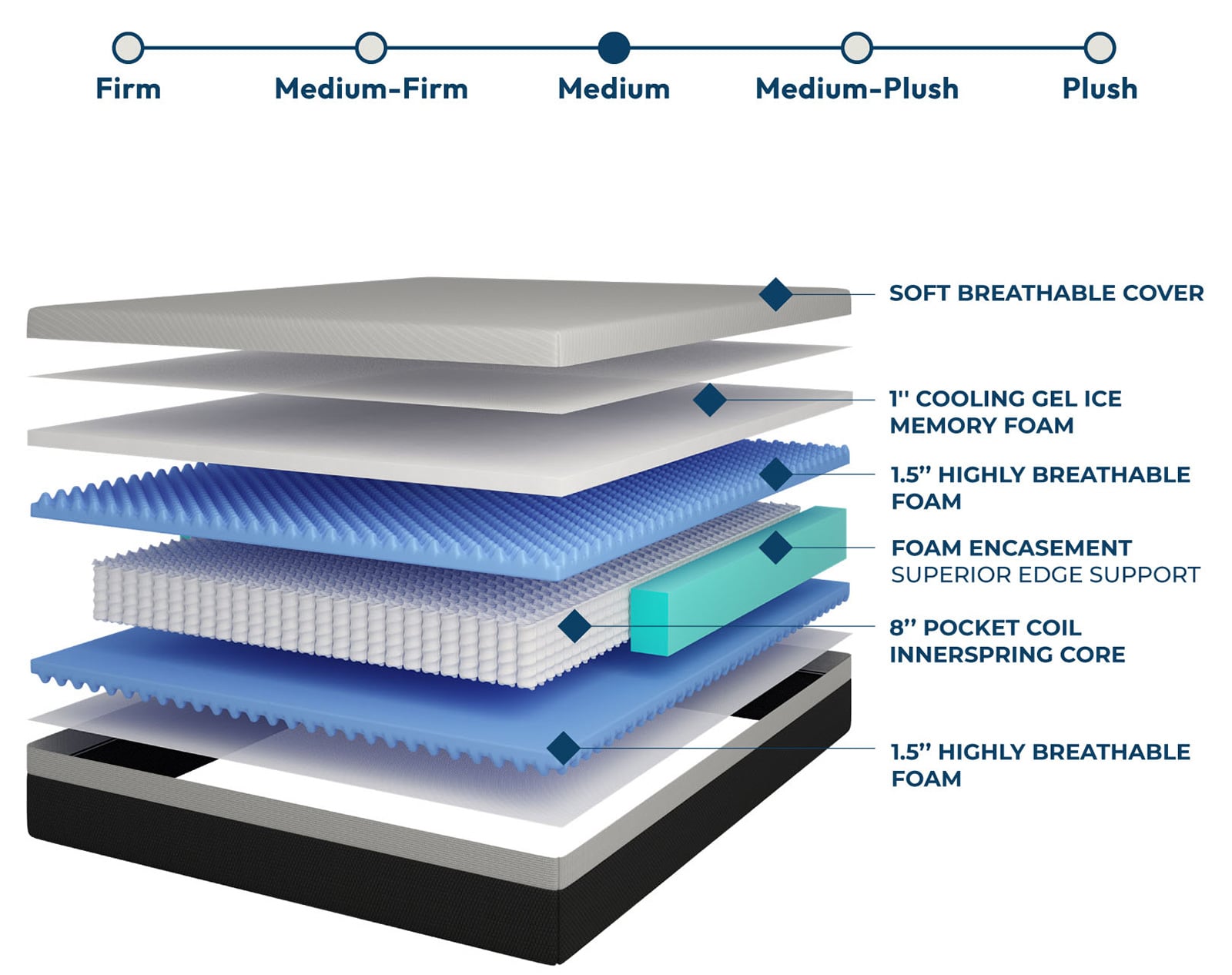12" Full Hybrid Pocket Coil Mattress