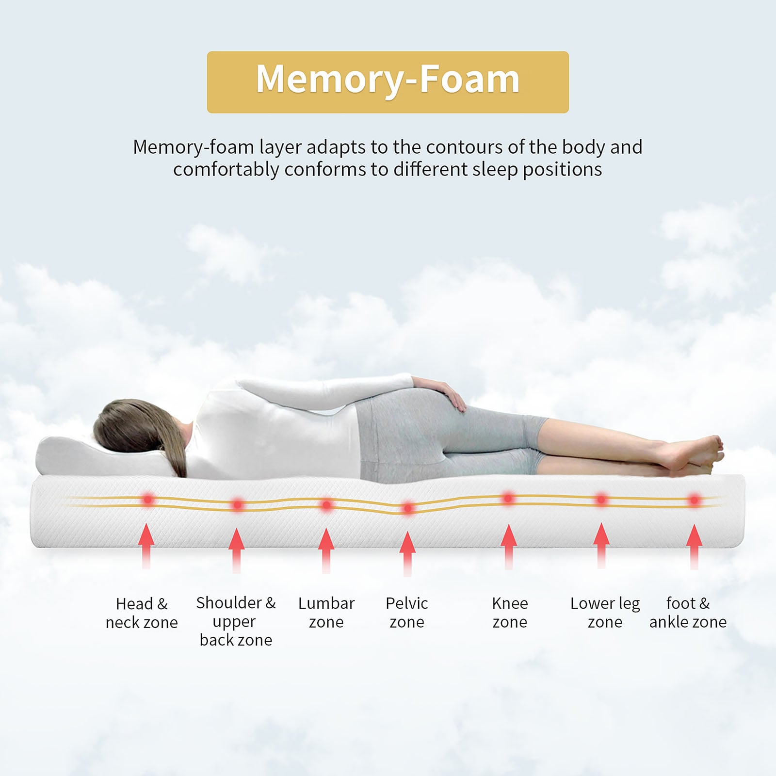 8" Twin Memory Foam Mattress