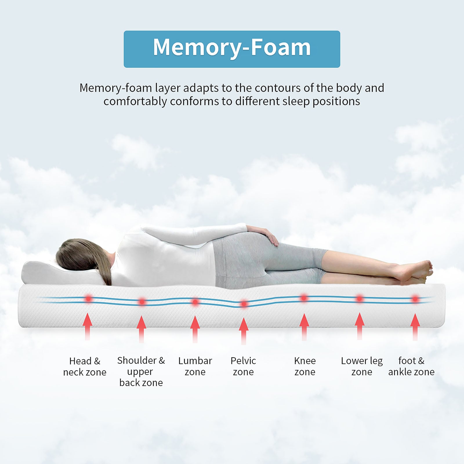 8&amp;quot; Queen Memory Foam Mattress