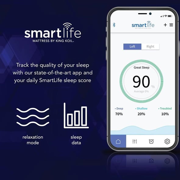 Blue Bell Mattress SmartLife SmartLife King Split Head Mattress