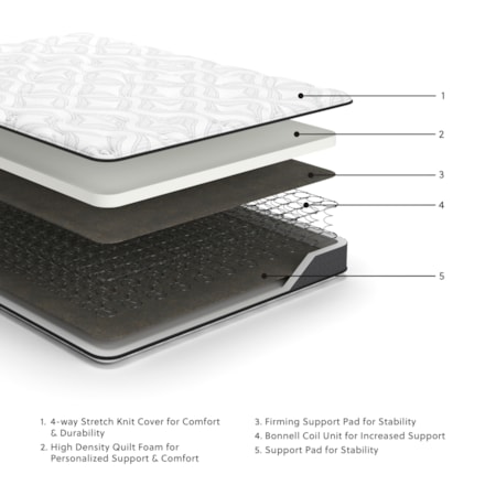 Queen 8&quot; Firm Innerspring Mattress