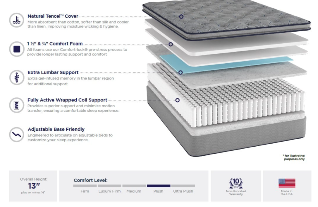 Southerland Cas Pillow Top Z4RFCS1PP13974 Twin Pillow Top Mattress