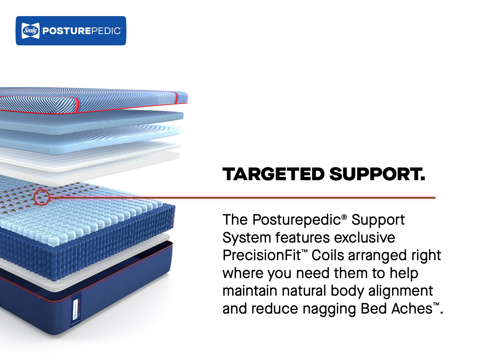 Sealy Posturepedic® Elite Hybrid High Point II High Point II Medium Twin XL