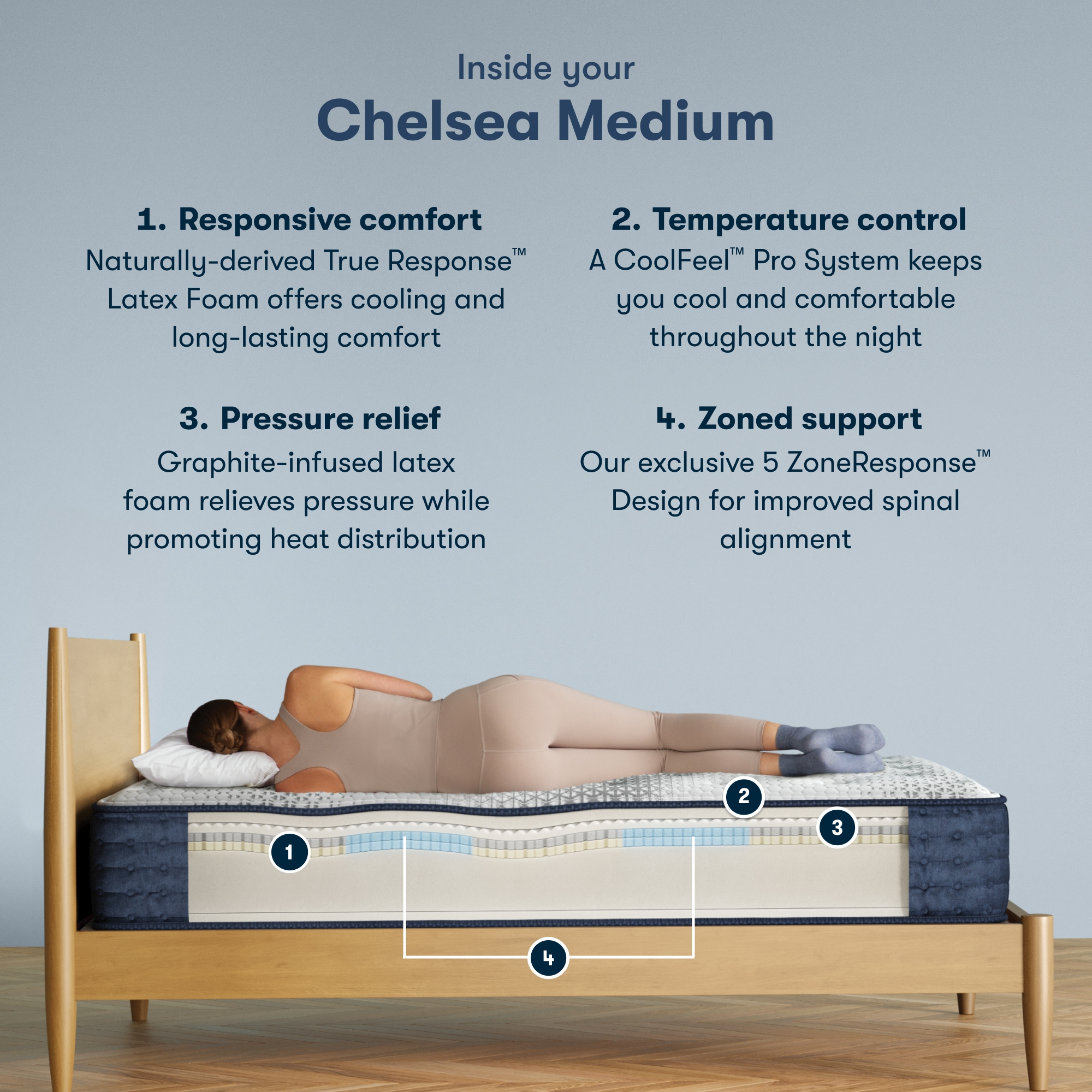 Queen Medium Mattress