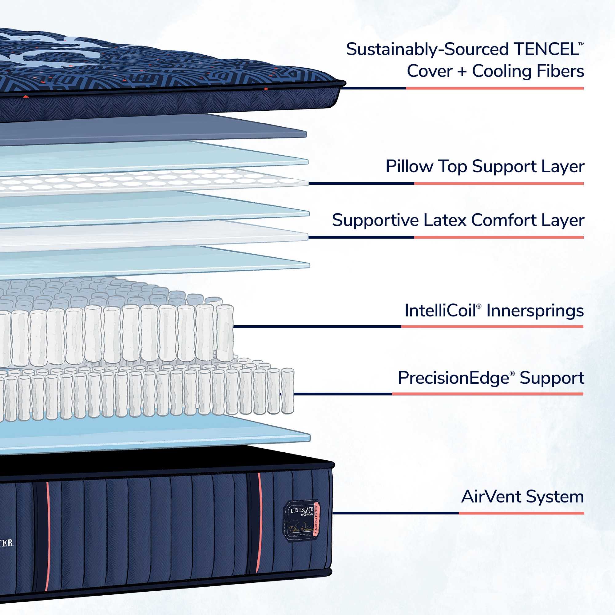 Lux Estate Elite Medium Pillowtop Cal King