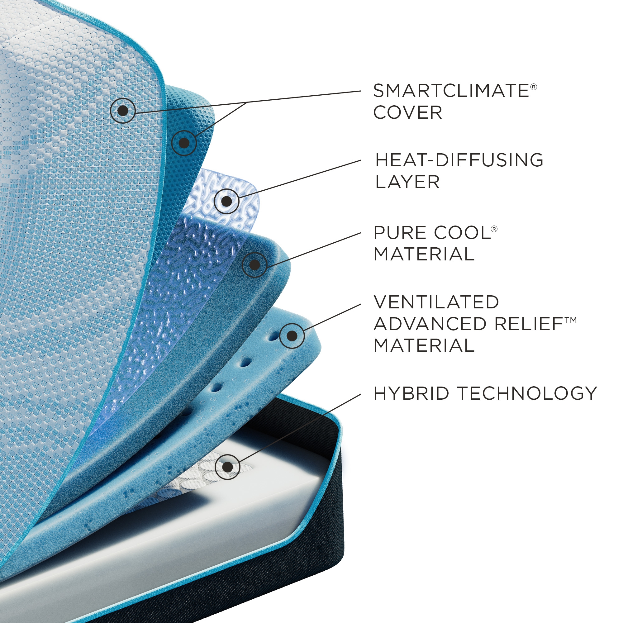 Tempur-ProBreeze® Medium Hybrid Queen