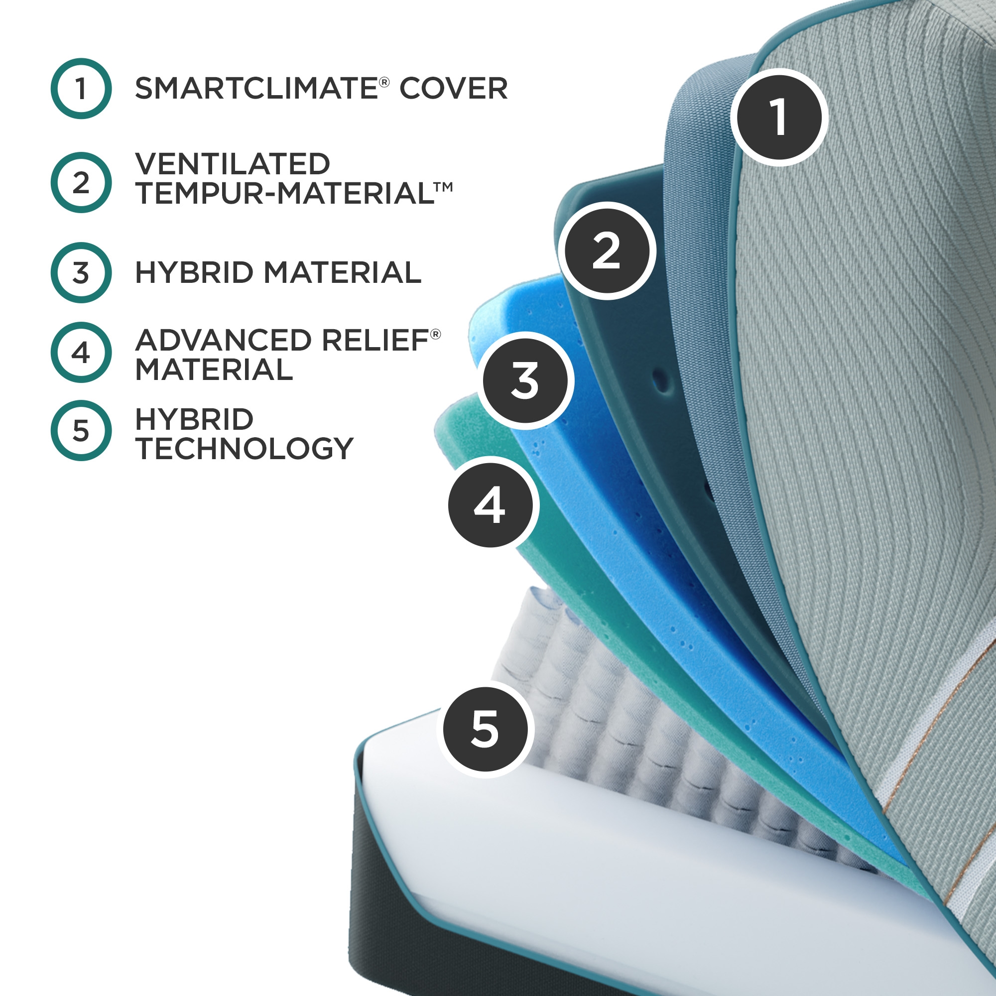 TEMPUR-LuxeAdapt&#174; Medium Hybrid Queen