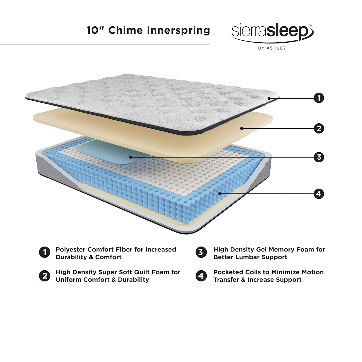Sierra Sleep Chime 10 Inch Hybrid Queen Mattress and Pillow
