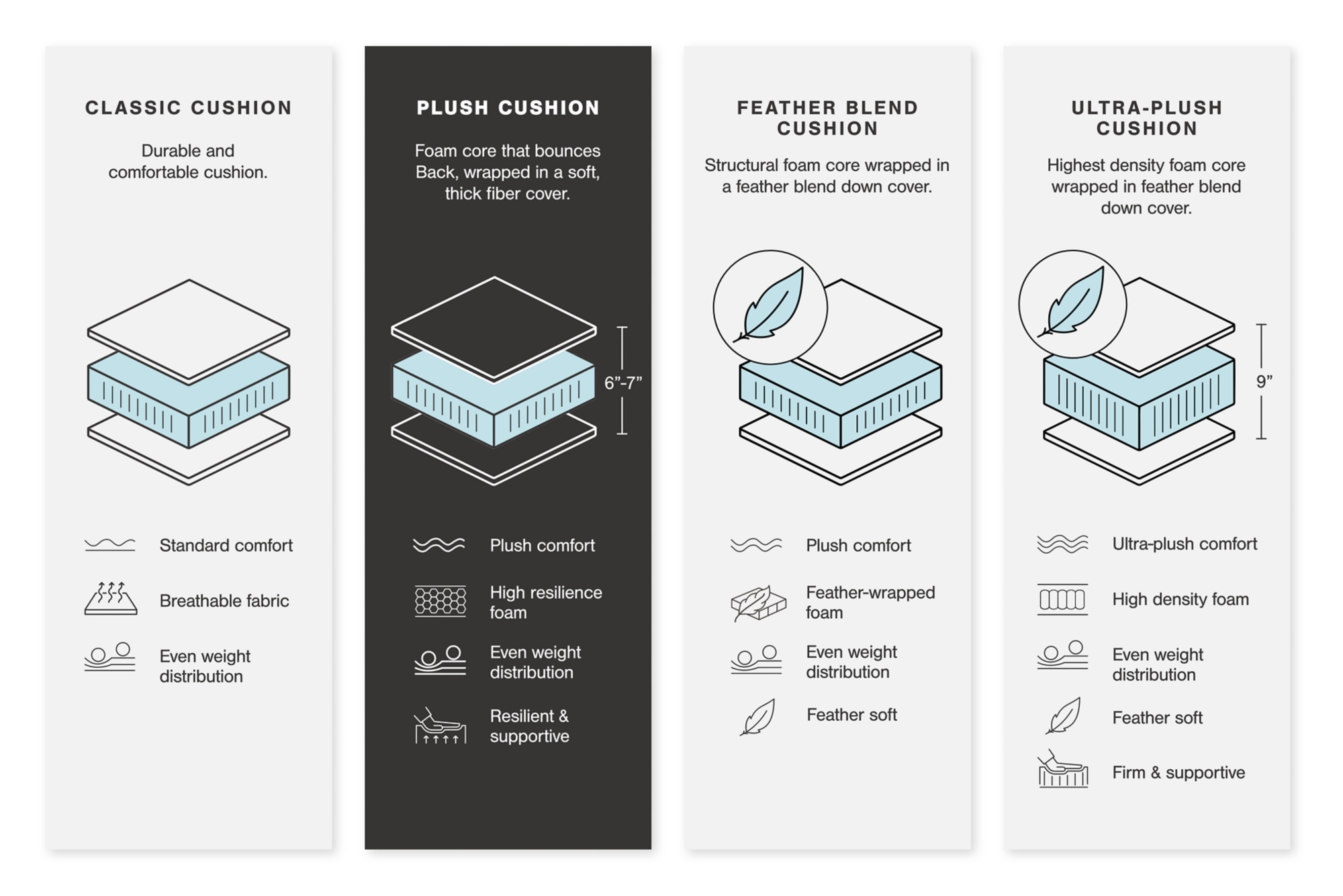 5-Piece Sectional With Chaise