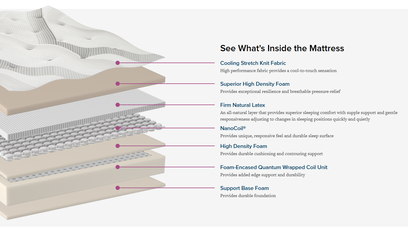 Cal King Luxury Firm Mattress