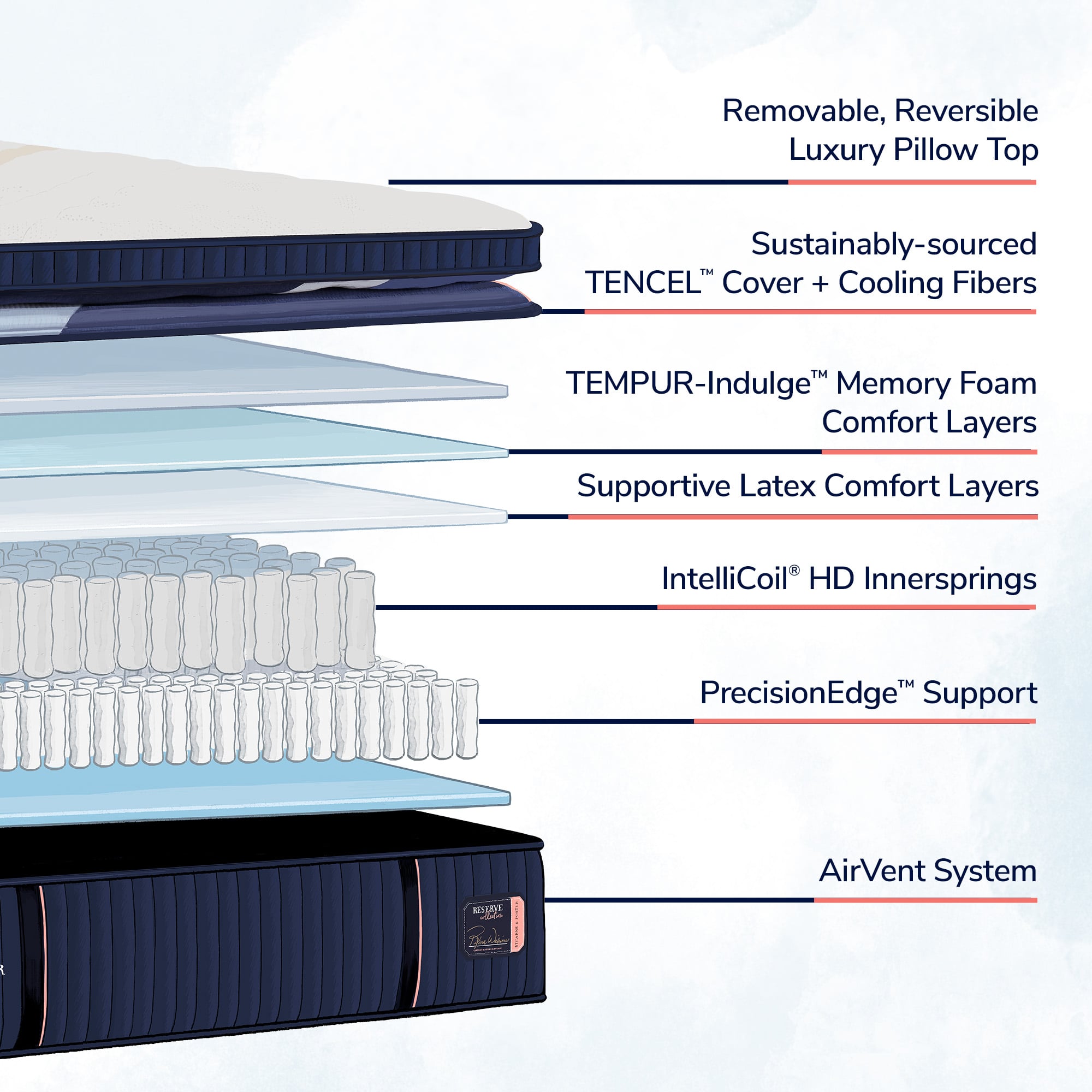 Duet Firm Tight Top Queen