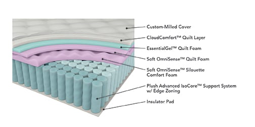 Bellamy 12" Full Euro Top Mattress