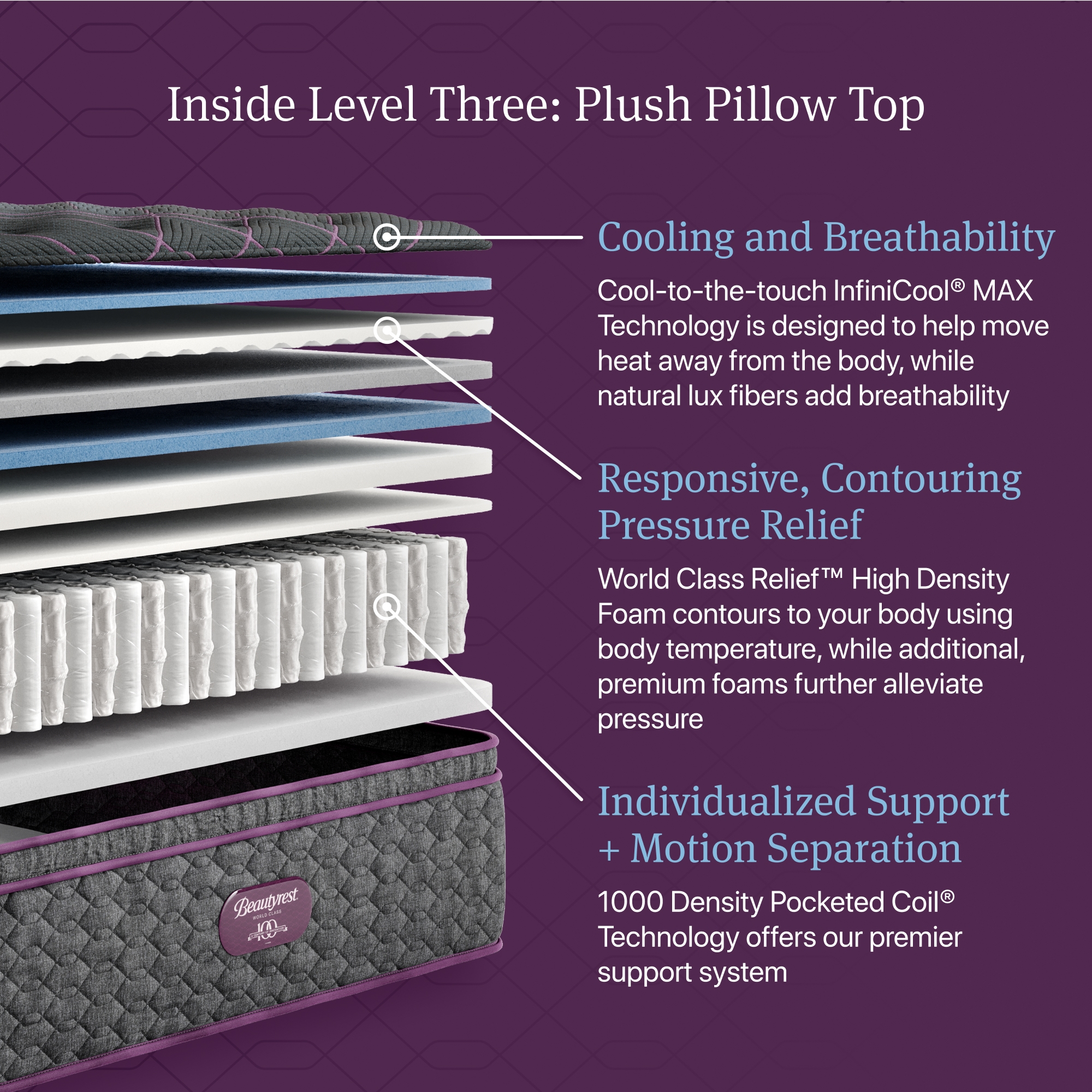 Beautyrest Beautyrest World Class Level Three World Class Level Three Queen Mattress