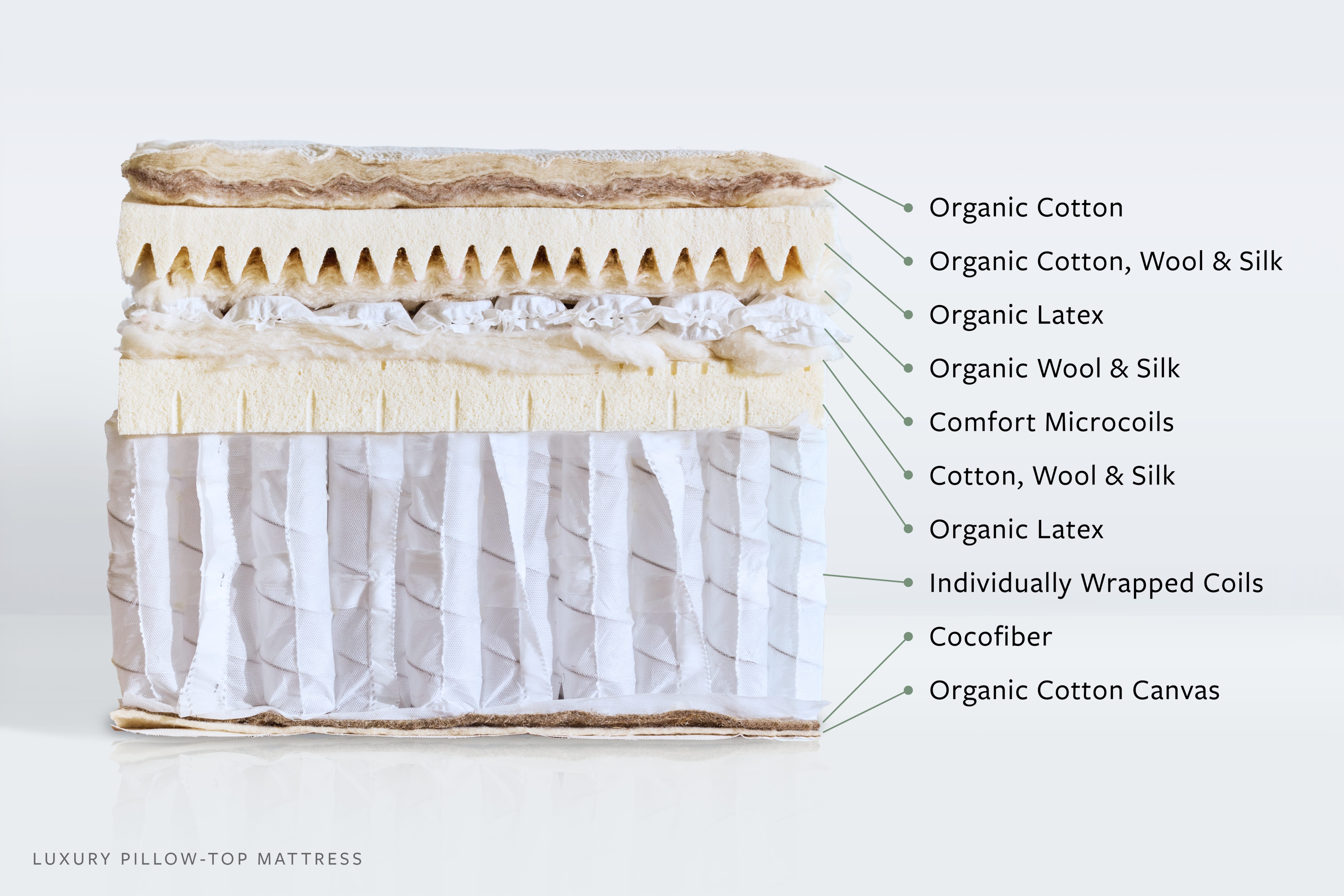 Queen Luxury Organic Mattress