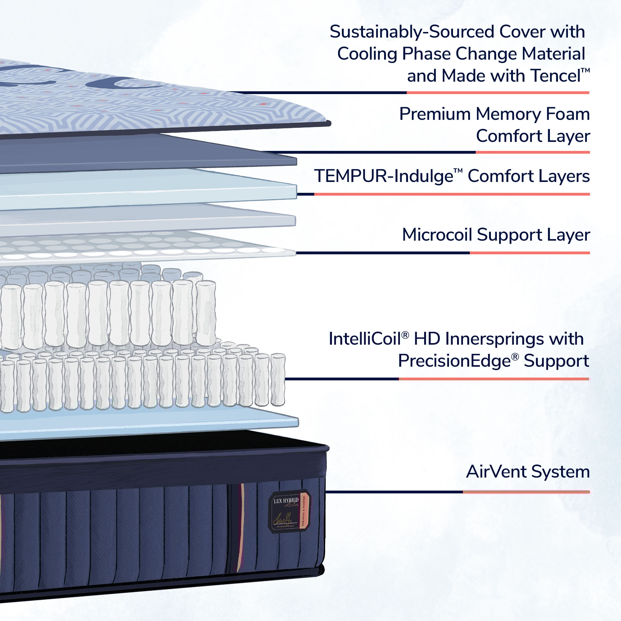 Lux Hybrid Elite Medium Queen