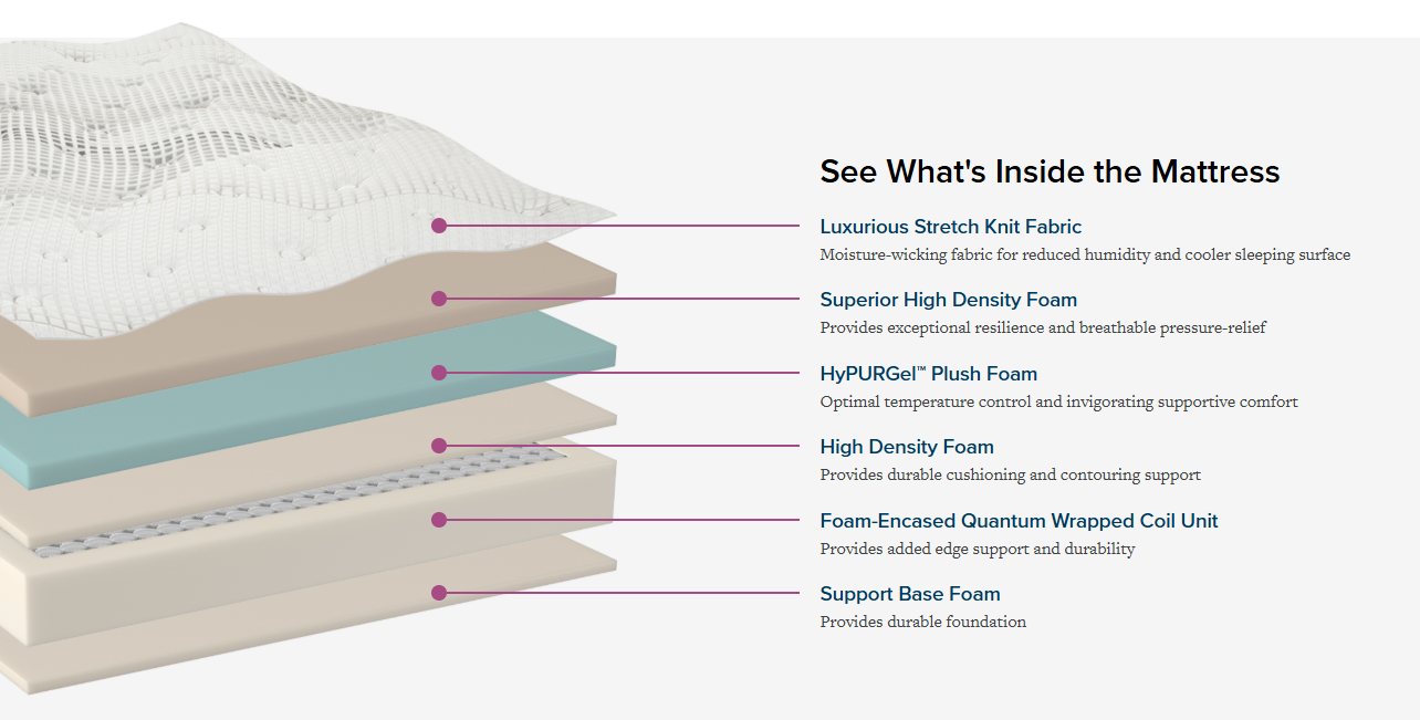 Therapedic Thera Luxe HD Cascade Queen Medium Cascade Mattress