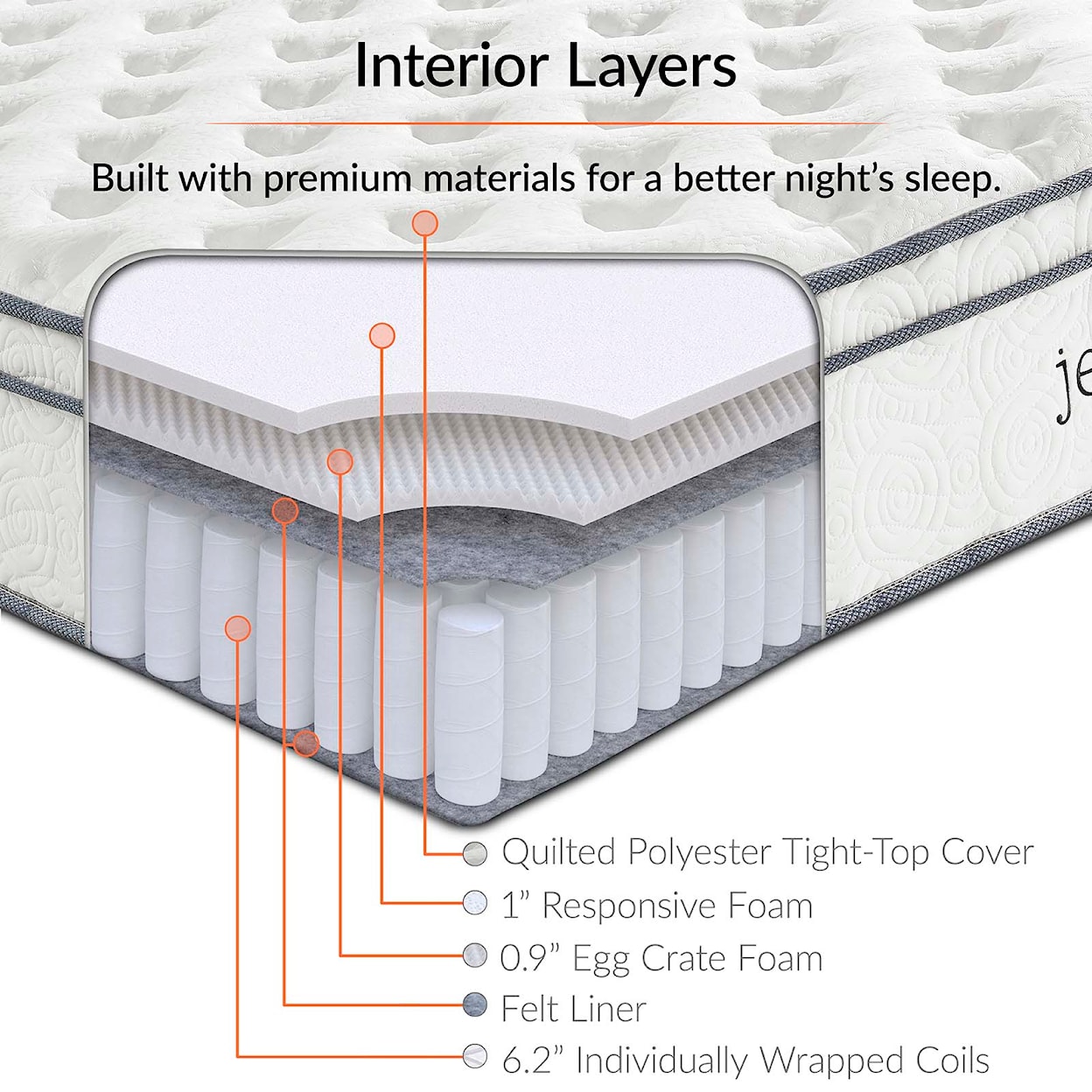 Modway Jenna 8" King Mattress