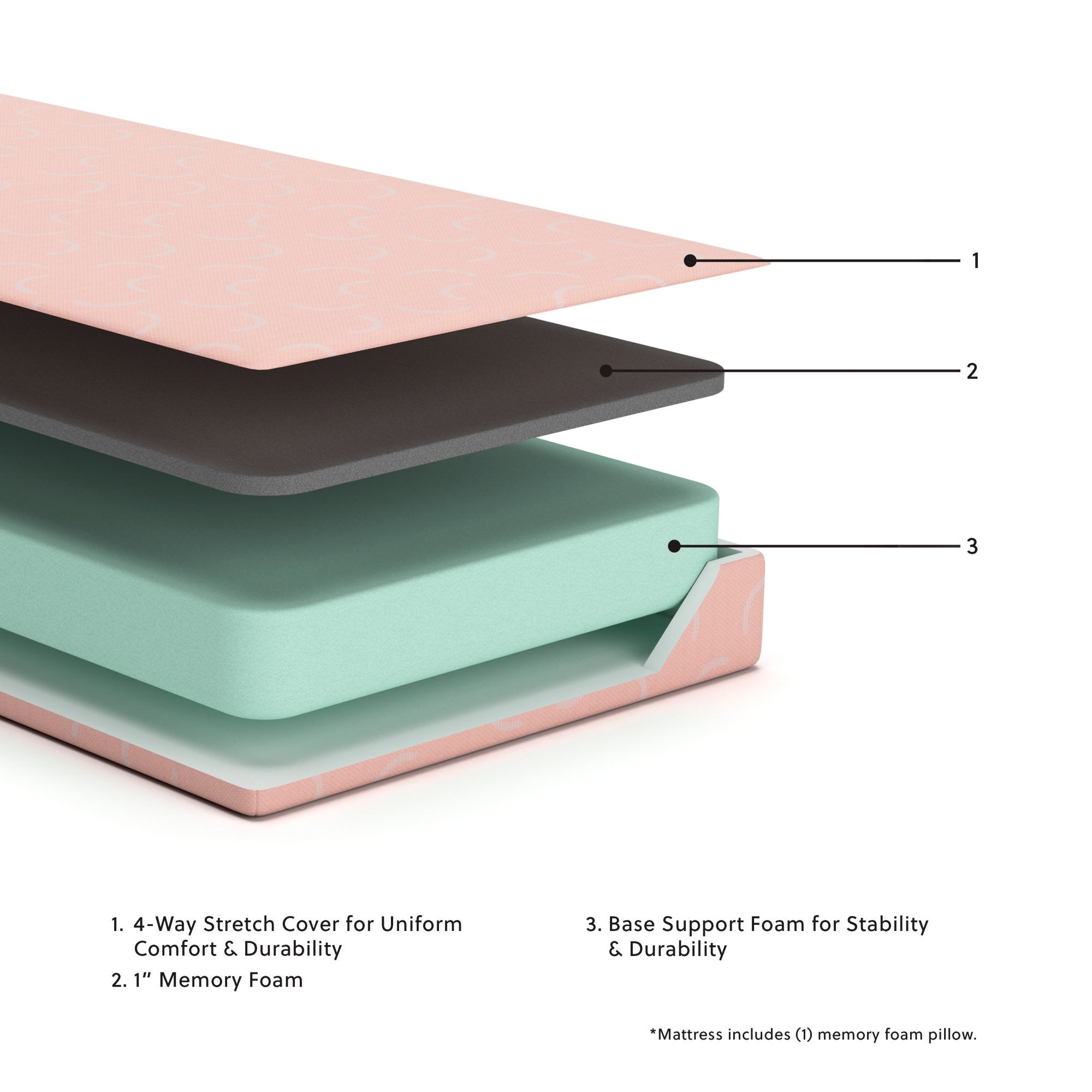 Twin Mattress And Pillow