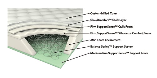 Freya 11.5" King Plush Mattress