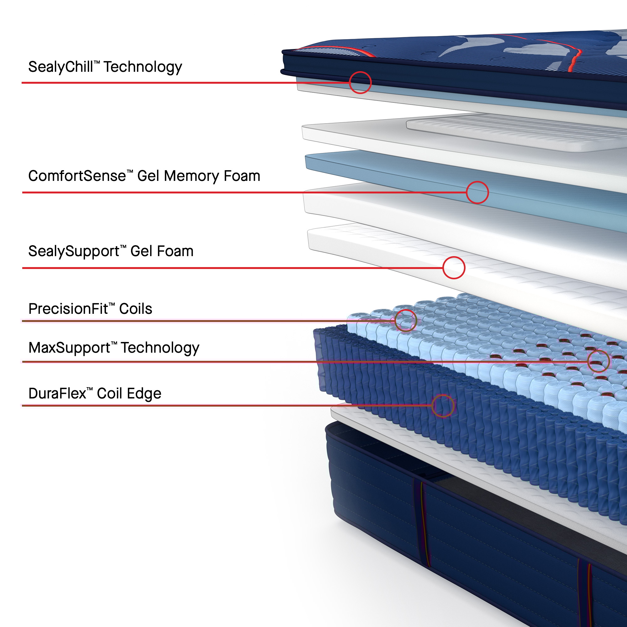 Brenham II Euro Pillow Top Medium Queen