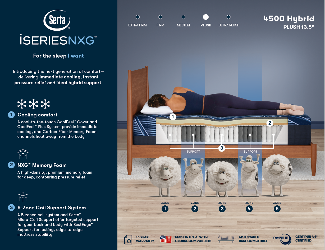 iSeries NXG 4500 Plush - Queen Mattress