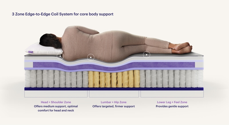 Queen Rejuvenate Mattress