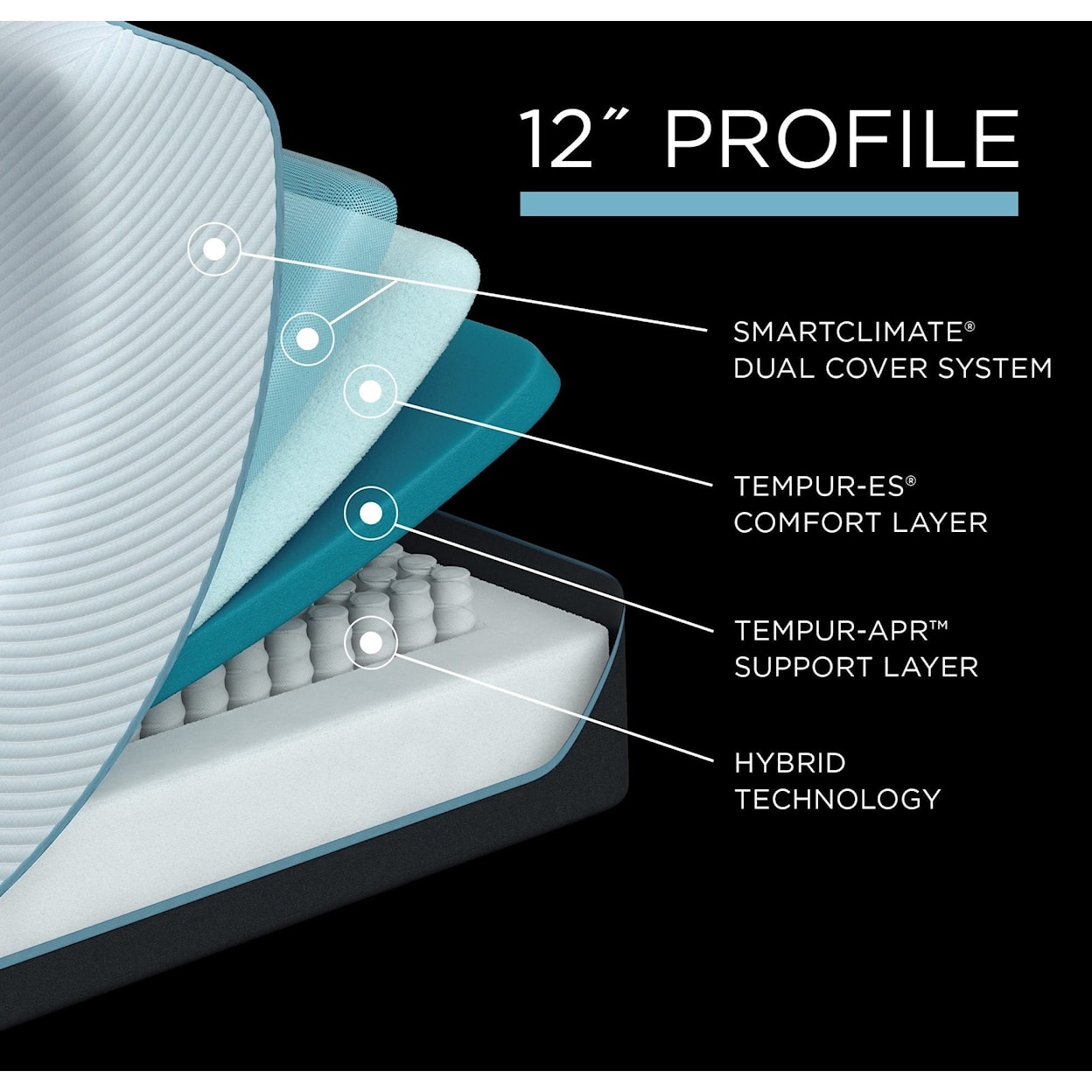 Tempur-Pedic® TEMPUR-PROADAPT™ Medium Hybrid Splt CK TEMPUR-PROADAPT™ Medium Hybrid Set